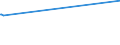 KN 1214 /Exporte /Einheit = Preise (Euro/Tonne) /Partnerland: Liberia /Meldeland: Eur27_2020 /1214:SteckrÃ¼ben, FutterrÃ¼ben, Wurzeln zu Futterzwecken, Heu, Luzerne, Klee, Esparsette, Futterkohl, Lupinen, Wicken und Ã¤hnl. Futter, Auch in Form von Pellets
