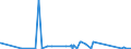 KN 1214 /Exporte /Einheit = Preise (Euro/Tonne) /Partnerland: Ghana /Meldeland: Eur27_2020 /1214:SteckrÃ¼ben, FutterrÃ¼ben, Wurzeln zu Futterzwecken, Heu, Luzerne, Klee, Esparsette, Futterkohl, Lupinen, Wicken und Ã¤hnl. Futter, Auch in Form von Pellets