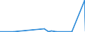 KN 1214 /Exporte /Einheit = Preise (Euro/Tonne) /Partnerland: Togo /Meldeland: Eur27_2020 /1214:SteckrÃ¼ben, FutterrÃ¼ben, Wurzeln zu Futterzwecken, Heu, Luzerne, Klee, Esparsette, Futterkohl, Lupinen, Wicken und Ã¤hnl. Futter, Auch in Form von Pellets