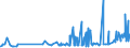 KN 1214 /Exporte /Einheit = Preise (Euro/Tonne) /Partnerland: S.tome /Meldeland: Eur27_2020 /1214:SteckrÃ¼ben, FutterrÃ¼ben, Wurzeln zu Futterzwecken, Heu, Luzerne, Klee, Esparsette, Futterkohl, Lupinen, Wicken und Ã¤hnl. Futter, Auch in Form von Pellets