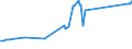 KN 1214 /Exporte /Einheit = Preise (Euro/Tonne) /Partnerland: Gabun /Meldeland: Eur27_2020 /1214:SteckrÃ¼ben, FutterrÃ¼ben, Wurzeln zu Futterzwecken, Heu, Luzerne, Klee, Esparsette, Futterkohl, Lupinen, Wicken und Ã¤hnl. Futter, Auch in Form von Pellets