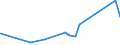 KN 1214 /Exporte /Einheit = Preise (Euro/Tonne) /Partnerland: Kongo /Meldeland: Eur27_2020 /1214:SteckrÃ¼ben, FutterrÃ¼ben, Wurzeln zu Futterzwecken, Heu, Luzerne, Klee, Esparsette, Futterkohl, Lupinen, Wicken und Ã¤hnl. Futter, Auch in Form von Pellets