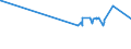 KN 1214 /Exporte /Einheit = Preise (Euro/Tonne) /Partnerland: Dschibuti /Meldeland: Eur27_2020 /1214:SteckrÃ¼ben, FutterrÃ¼ben, Wurzeln zu Futterzwecken, Heu, Luzerne, Klee, Esparsette, Futterkohl, Lupinen, Wicken und Ã¤hnl. Futter, Auch in Form von Pellets