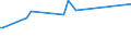 KN 1214 /Exporte /Einheit = Preise (Euro/Tonne) /Partnerland: Somalia /Meldeland: Eur27_2020 /1214:SteckrÃ¼ben, FutterrÃ¼ben, Wurzeln zu Futterzwecken, Heu, Luzerne, Klee, Esparsette, Futterkohl, Lupinen, Wicken und Ã¤hnl. Futter, Auch in Form von Pellets