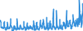 KN 12 /Exporte /Einheit = Preise (Euro/Tonne) /Partnerland: Frankreich /Meldeland: Eur27_2020 /12:Ã–lsamen und Ã–lhaltige FrÃœchte; Verschiedene Samen und FrÃœchte; Pflanzen zum Gewerbe- Oder Heilgebrauch; Stroh und Futter