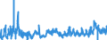 KN 12 /Exporte /Einheit = Preise (Euro/Tonne) /Partnerland: Niederlande /Meldeland: Eur27_2020 /12:Ã–lsamen und Ã–lhaltige FrÃœchte; Verschiedene Samen und FrÃœchte; Pflanzen zum Gewerbe- Oder Heilgebrauch; Stroh und Futter