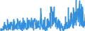 KN 12 /Exporte /Einheit = Preise (Euro/Tonne) /Partnerland: Irland /Meldeland: Eur27_2020 /12:Ölsamen und Ölhaltige FrÜchte; Verschiedene Samen und FrÜchte; Pflanzen zum Gewerbe- Oder Heilgebrauch; Stroh und Futter