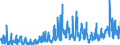 KN 12 /Exporte /Einheit = Preise (Euro/Tonne) /Partnerland: Daenemark /Meldeland: Eur27_2020 /12:Ölsamen und Ölhaltige FrÜchte; Verschiedene Samen und FrÜchte; Pflanzen zum Gewerbe- Oder Heilgebrauch; Stroh und Futter