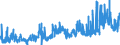 KN 12 /Exporte /Einheit = Preise (Euro/Tonne) /Partnerland: Portugal /Meldeland: Eur27_2020 /12:Ã–lsamen und Ã–lhaltige FrÃœchte; Verschiedene Samen und FrÃœchte; Pflanzen zum Gewerbe- Oder Heilgebrauch; Stroh und Futter