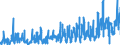 KN 12 /Exporte /Einheit = Preise (Euro/Tonne) /Partnerland: Spanien /Meldeland: Eur27_2020 /12:Ã–lsamen und Ã–lhaltige FrÃœchte; Verschiedene Samen und FrÃœchte; Pflanzen zum Gewerbe- Oder Heilgebrauch; Stroh und Futter