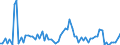 KN 12 /Exporte /Einheit = Preise (Euro/Tonne) /Partnerland: Ver.koenigreich(Nordirland) /Meldeland: Eur27_2020 /12:Ã–lsamen und Ã–lhaltige FrÃœchte; Verschiedene Samen und FrÃœchte; Pflanzen zum Gewerbe- Oder Heilgebrauch; Stroh und Futter