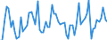 CN 12 /Exports /Unit = Prices (Euro/ton) /Partner: United Kingdom(Excluding Northern Ireland) /Reporter: Eur27_2020 /12:Oil Seeds and Oleaginous Fruits; Miscellaneous Grains, Seeds and Fruit; Industrial or Medicinal Plants; Straw and Fodder