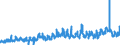 KN 12 /Exporte /Einheit = Preise (Euro/Tonne) /Partnerland: Belgien /Meldeland: Eur27_2020 /12:Ã–lsamen und Ã–lhaltige FrÃœchte; Verschiedene Samen und FrÃœchte; Pflanzen zum Gewerbe- Oder Heilgebrauch; Stroh und Futter