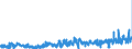 KN 12 /Exporte /Einheit = Preise (Euro/Tonne) /Partnerland: Luxemburg /Meldeland: Eur27_2020 /12:Ã–lsamen und Ã–lhaltige FrÃœchte; Verschiedene Samen und FrÃœchte; Pflanzen zum Gewerbe- Oder Heilgebrauch; Stroh und Futter