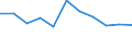 KN 12 /Exporte /Einheit = Preise (Euro/Tonne) /Partnerland: Ceuta und Melilla /Meldeland: Eur27 /12:Ã–lsamen und Ã–lhaltige FrÃœchte; Verschiedene Samen und FrÃœchte; Pflanzen zum Gewerbe- Oder Heilgebrauch; Stroh und Futter
