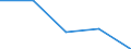 KN 12 /Exporte /Einheit = Preise (Euro/Tonne) /Partnerland: Faeroer /Meldeland: Eur27 /12:Ã–lsamen und Ã–lhaltige FrÃœchte; Verschiedene Samen und FrÃœchte; Pflanzen zum Gewerbe- Oder Heilgebrauch; Stroh und Futter