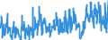 KN 12 /Exporte /Einheit = Preise (Euro/Tonne) /Partnerland: Norwegen /Meldeland: Eur27_2020 /12:Ã–lsamen und Ã–lhaltige FrÃœchte; Verschiedene Samen und FrÃœchte; Pflanzen zum Gewerbe- Oder Heilgebrauch; Stroh und Futter