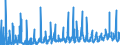 KN 12 /Exporte /Einheit = Preise (Euro/Tonne) /Partnerland: Finnland /Meldeland: Eur27_2020 /12:Ã–lsamen und Ã–lhaltige FrÃœchte; Verschiedene Samen und FrÃœchte; Pflanzen zum Gewerbe- Oder Heilgebrauch; Stroh und Futter