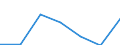 KN 12 /Exporte /Einheit = Preise (Euro/Tonne) /Partnerland: Schweiz /Meldeland: Eur27 /12:Ã–lsamen und Ã–lhaltige FrÃœchte; Verschiedene Samen und FrÃœchte; Pflanzen zum Gewerbe- Oder Heilgebrauch; Stroh und Futter