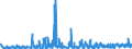 KN 12 /Exporte /Einheit = Preise (Euro/Tonne) /Partnerland: Liechtenstein /Meldeland: Eur27_2020 /12:Ã–lsamen und Ã–lhaltige FrÃœchte; Verschiedene Samen und FrÃœchte; Pflanzen zum Gewerbe- Oder Heilgebrauch; Stroh und Futter