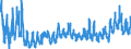 CN 12 /Exports /Unit = Prices (Euro/ton) /Partner: Austria /Reporter: Eur27_2020 /12:Oil Seeds and Oleaginous Fruits; Miscellaneous Grains, Seeds and Fruit; Industrial or Medicinal Plants; Straw and Fodder