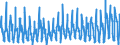 KN 12 /Exporte /Einheit = Preise (Euro/Tonne) /Partnerland: Schweiz /Meldeland: Eur27_2020 /12:Ã–lsamen und Ã–lhaltige FrÃœchte; Verschiedene Samen und FrÃœchte; Pflanzen zum Gewerbe- Oder Heilgebrauch; Stroh und Futter