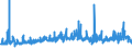 KN 12 /Exporte /Einheit = Preise (Euro/Tonne) /Partnerland: Faeroeer Inseln /Meldeland: Eur27_2020 /12:Ã–lsamen und Ã–lhaltige FrÃœchte; Verschiedene Samen und FrÃœchte; Pflanzen zum Gewerbe- Oder Heilgebrauch; Stroh und Futter