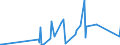 CN 12 /Exports /Unit = Prices (Euro/ton) /Partner: Vatican City /Reporter: Eur15 /12:Oil Seeds and Oleaginous Fruits; Miscellaneous Grains, Seeds and Fruit; Industrial or Medicinal Plants; Straw and Fodder