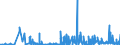 KN 12 /Exporte /Einheit = Preise (Euro/Tonne) /Partnerland: San Marino /Meldeland: Eur27_2020 /12:Ã–lsamen und Ã–lhaltige FrÃœchte; Verschiedene Samen und FrÃœchte; Pflanzen zum Gewerbe- Oder Heilgebrauch; Stroh und Futter