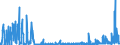 KN 12 /Exporte /Einheit = Preise (Euro/Tonne) /Partnerland: Tuerkei /Meldeland: Eur27_2020 /12:Ã–lsamen und Ã–lhaltige FrÃœchte; Verschiedene Samen und FrÃœchte; Pflanzen zum Gewerbe- Oder Heilgebrauch; Stroh und Futter