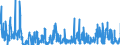 KN 12 /Exporte /Einheit = Preise (Euro/Tonne) /Partnerland: Estland /Meldeland: Eur27_2020 /12:Ã–lsamen und Ã–lhaltige FrÃœchte; Verschiedene Samen und FrÃœchte; Pflanzen zum Gewerbe- Oder Heilgebrauch; Stroh und Futter