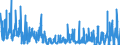 KN 12 /Exporte /Einheit = Preise (Euro/Tonne) /Partnerland: Litauen /Meldeland: Eur27_2020 /12:Ã–lsamen und Ã–lhaltige FrÃœchte; Verschiedene Samen und FrÃœchte; Pflanzen zum Gewerbe- Oder Heilgebrauch; Stroh und Futter