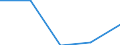 KN 12 /Exporte /Einheit = Preise (Euro/Tonne) /Partnerland: Sowjetunion /Meldeland: Eur27 /12:Ã–lsamen und Ã–lhaltige FrÃœchte; Verschiedene Samen und FrÃœchte; Pflanzen zum Gewerbe- Oder Heilgebrauch; Stroh und Futter