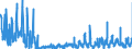 CN 12 /Exports /Unit = Prices (Euro/ton) /Partner: Hungary /Reporter: Eur27_2020 /12:Oil Seeds and Oleaginous Fruits; Miscellaneous Grains, Seeds and Fruit; Industrial or Medicinal Plants; Straw and Fodder