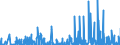 KN 12 /Exporte /Einheit = Preise (Euro/Tonne) /Partnerland: Kirgistan /Meldeland: Eur27_2020 /12:Ã–lsamen und Ã–lhaltige FrÃœchte; Verschiedene Samen und FrÃœchte; Pflanzen zum Gewerbe- Oder Heilgebrauch; Stroh und Futter
