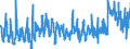 KN 12 /Exporte /Einheit = Preise (Euro/Tonne) /Partnerland: Slowenien /Meldeland: Eur27_2020 /12:Ã–lsamen und Ã–lhaltige FrÃœchte; Verschiedene Samen und FrÃœchte; Pflanzen zum Gewerbe- Oder Heilgebrauch; Stroh und Futter