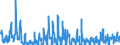 KN 12 /Exporte /Einheit = Preise (Euro/Tonne) /Partnerland: Kroatien /Meldeland: Eur27_2020 /12:Ã–lsamen und Ã–lhaltige FrÃœchte; Verschiedene Samen und FrÃœchte; Pflanzen zum Gewerbe- Oder Heilgebrauch; Stroh und Futter