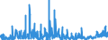 KN 12 /Exporte /Einheit = Preise (Euro/Tonne) /Partnerland: Ehem.jug.rep.mazed /Meldeland: Eur27_2020 /12:Ã–lsamen und Ã–lhaltige FrÃœchte; Verschiedene Samen und FrÃœchte; Pflanzen zum Gewerbe- Oder Heilgebrauch; Stroh und Futter