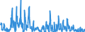 KN 12 /Exporte /Einheit = Preise (Euro/Tonne) /Partnerland: Serbien /Meldeland: Eur27_2020 /12:Ã–lsamen und Ã–lhaltige FrÃœchte; Verschiedene Samen und FrÃœchte; Pflanzen zum Gewerbe- Oder Heilgebrauch; Stroh und Futter