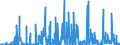 KN 12 /Exporte /Einheit = Preise (Euro/Tonne) /Partnerland: Marokko /Meldeland: Eur27_2020 /12:Ã–lsamen und Ã–lhaltige FrÃœchte; Verschiedene Samen und FrÃœchte; Pflanzen zum Gewerbe- Oder Heilgebrauch; Stroh und Futter