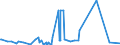 KN 12 /Exporte /Einheit = Preise (Euro/Tonne) /Partnerland: Süd-sudan /Meldeland: Eur27_2020 /12:Ã–lsamen und Ã–lhaltige FrÃœchte; Verschiedene Samen und FrÃœchte; Pflanzen zum Gewerbe- Oder Heilgebrauch; Stroh und Futter