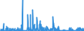 KN 12 /Exporte /Einheit = Preise (Euro/Tonne) /Partnerland: Kap Verde /Meldeland: Eur27_2020 /12:Ã–lsamen und Ã–lhaltige FrÃœchte; Verschiedene Samen und FrÃœchte; Pflanzen zum Gewerbe- Oder Heilgebrauch; Stroh und Futter