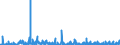 KN 12 /Exporte /Einheit = Preise (Euro/Tonne) /Partnerland: Senegal /Meldeland: Eur27_2020 /12:Ã–lsamen und Ã–lhaltige FrÃœchte; Verschiedene Samen und FrÃœchte; Pflanzen zum Gewerbe- Oder Heilgebrauch; Stroh und Futter
