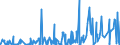 KN 12 /Exporte /Einheit = Preise (Euro/Tonne) /Partnerland: Liberia /Meldeland: Eur27_2020 /12:Ã–lsamen und Ã–lhaltige FrÃœchte; Verschiedene Samen und FrÃœchte; Pflanzen zum Gewerbe- Oder Heilgebrauch; Stroh und Futter