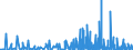 KN 12 /Exporte /Einheit = Preise (Euro/Tonne) /Partnerland: S.tome /Meldeland: Eur27_2020 /12:Ã–lsamen und Ã–lhaltige FrÃœchte; Verschiedene Samen und FrÃœchte; Pflanzen zum Gewerbe- Oder Heilgebrauch; Stroh und Futter