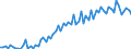CN 13012000 /Exports /Unit = Prices (Euro/ton) /Partner: United Kingdom(Excluding Northern Ireland) /Reporter: Eur27_2020 /13012000:Natural gum Arabic