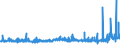 CN 13012000 /Exports /Unit = Prices (Euro/ton) /Partner: Finland /Reporter: Eur27_2020 /13012000:Natural gum Arabic