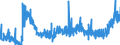 CN 13012000 /Exports /Unit = Prices (Euro/ton) /Partner: Switzerland /Reporter: Eur27_2020 /13012000:Natural gum Arabic