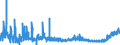 CN 13012000 /Exports /Unit = Prices (Euro/ton) /Partner: Turkey /Reporter: Eur27_2020 /13012000:Natural gum Arabic