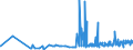 CN 13012000 /Exports /Unit = Prices (Euro/ton) /Partner: Latvia /Reporter: Eur27_2020 /13012000:Natural gum Arabic